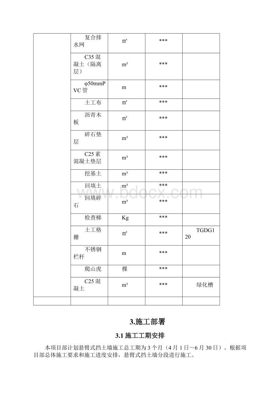 悬臂式挡土墙施工方案之欧阳道创编.docx_第3页