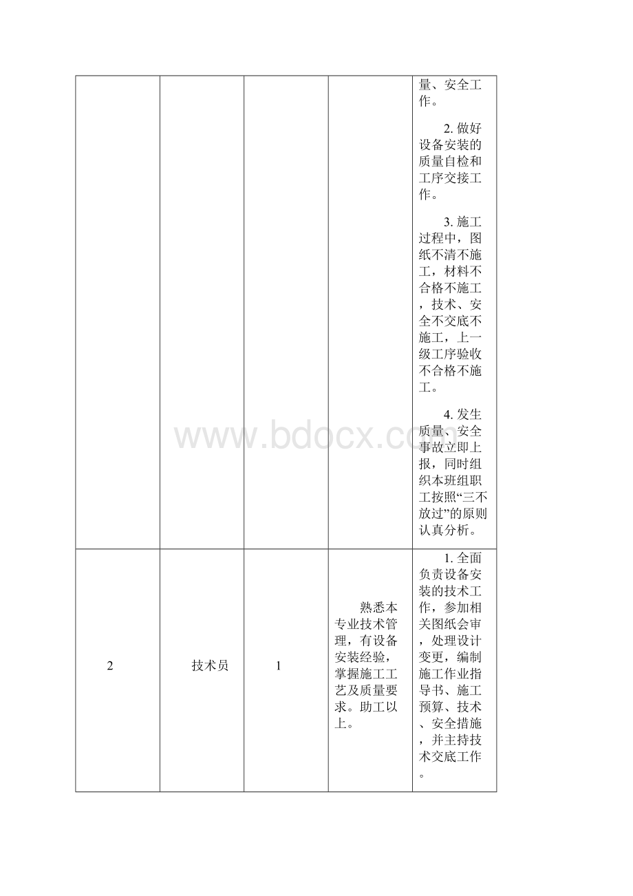 电除尘阴阳极板安装作业指导书Word文档格式.docx_第3页