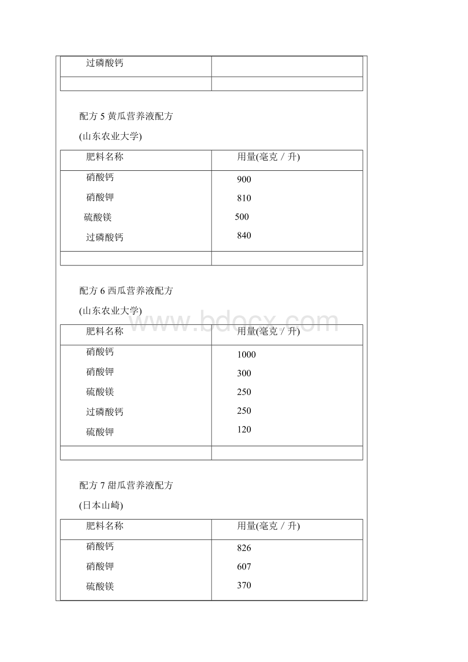 无土栽培营养液配方汇总.docx_第3页