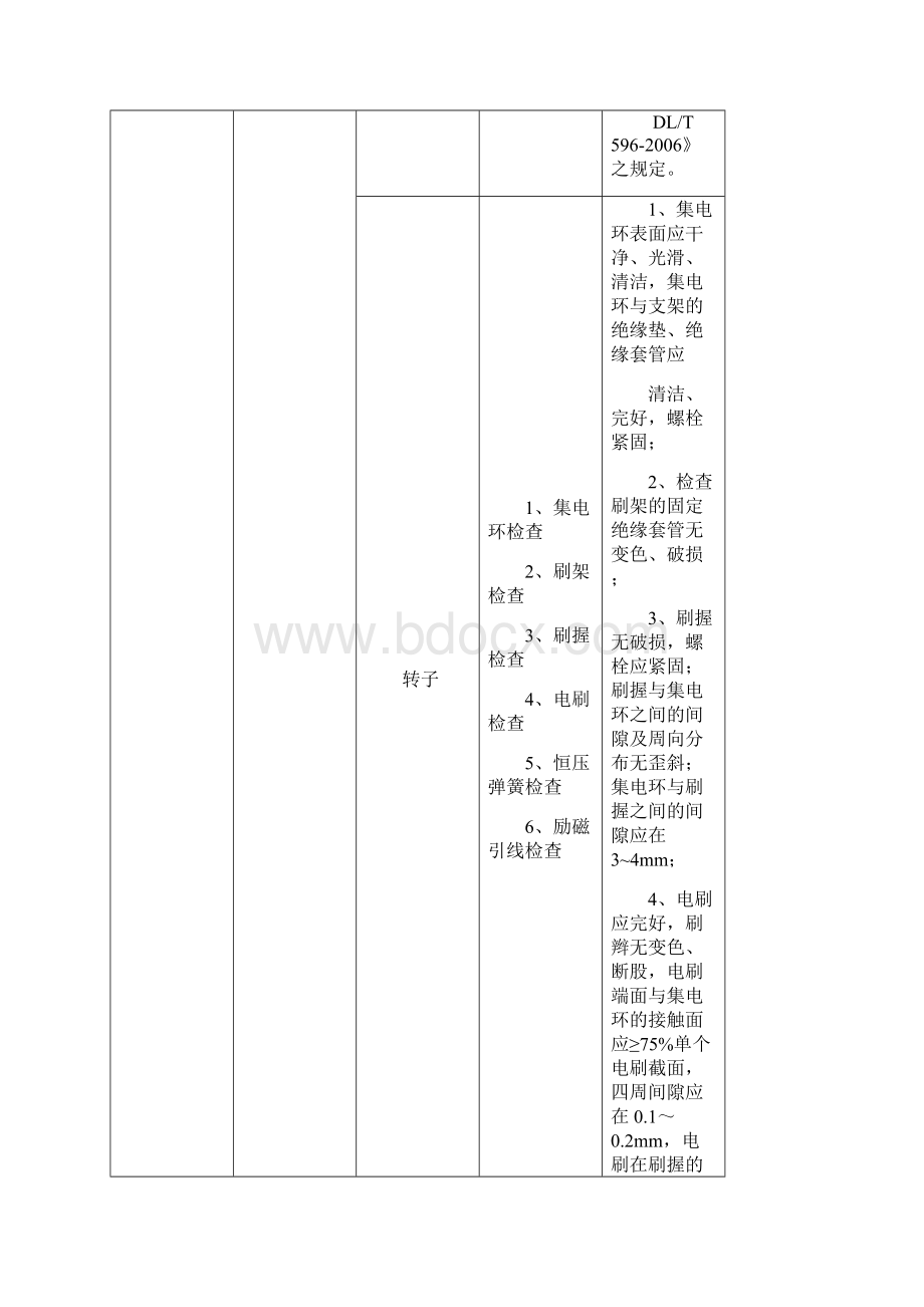 布西电站小修项目电气修改.docx_第2页