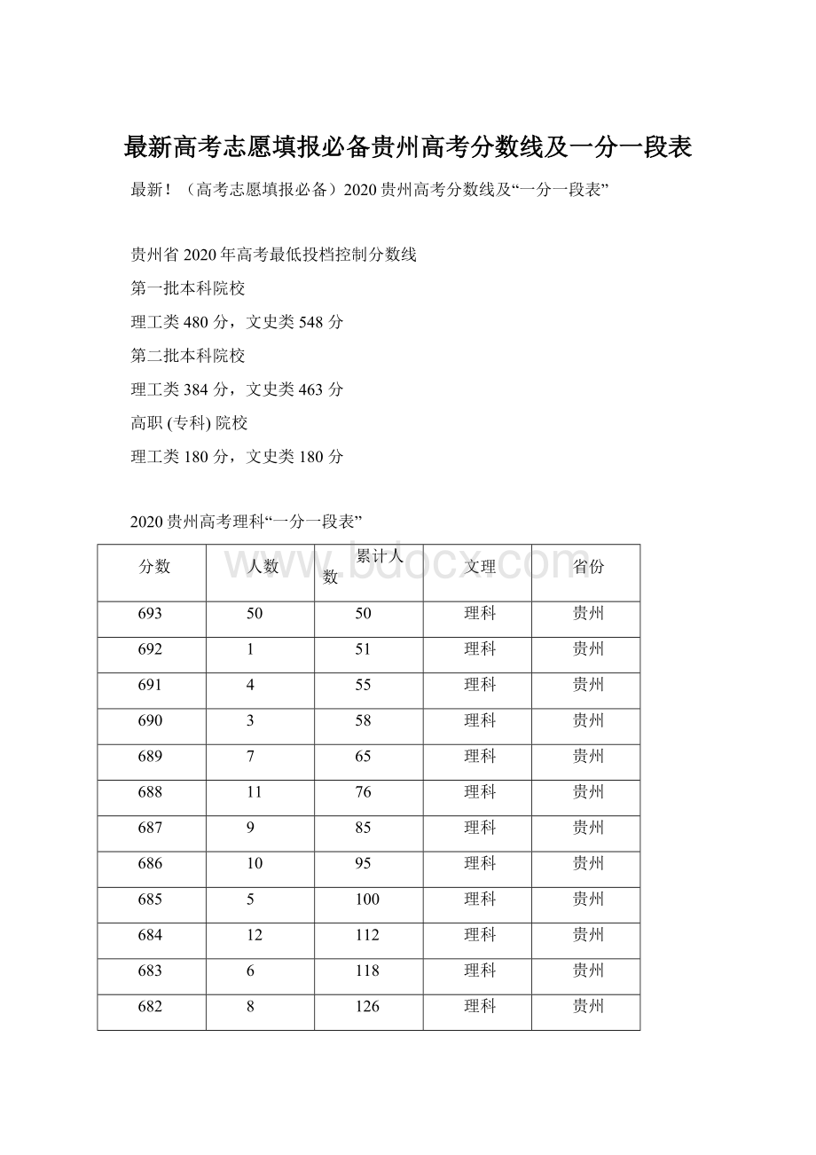 最新高考志愿填报必备贵州高考分数线及一分一段表文档格式.docx_第1页