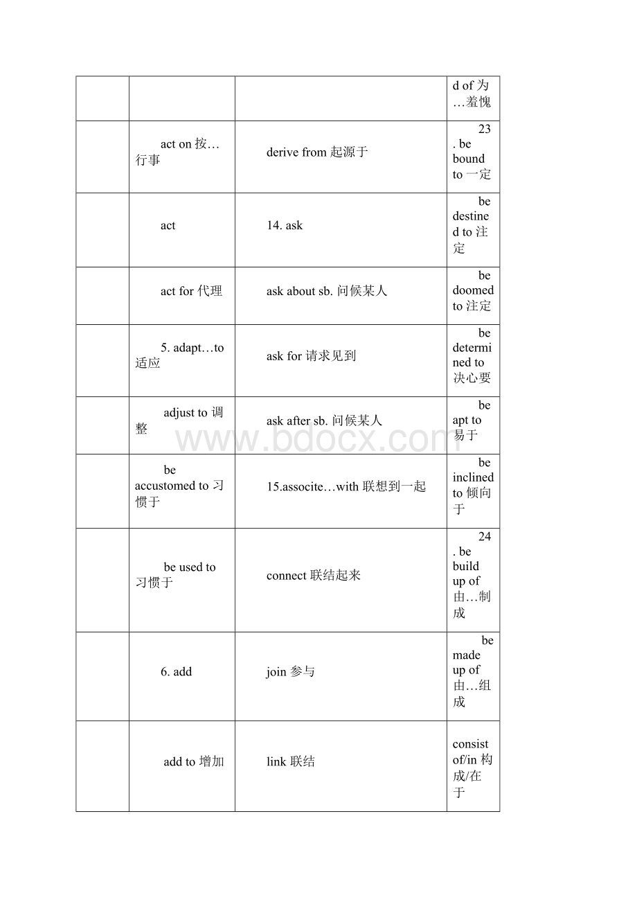 学位英语复习1Word文档下载推荐.docx_第3页