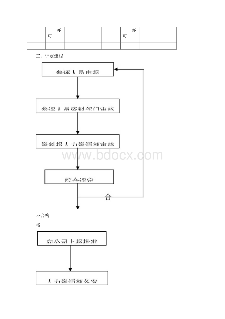 技术部薪资等级晋升制度.docx_第2页