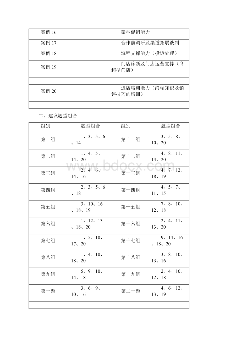 中国电信渠道经理技能认证四级实操考试题目及评分标准Word文件下载.docx_第2页