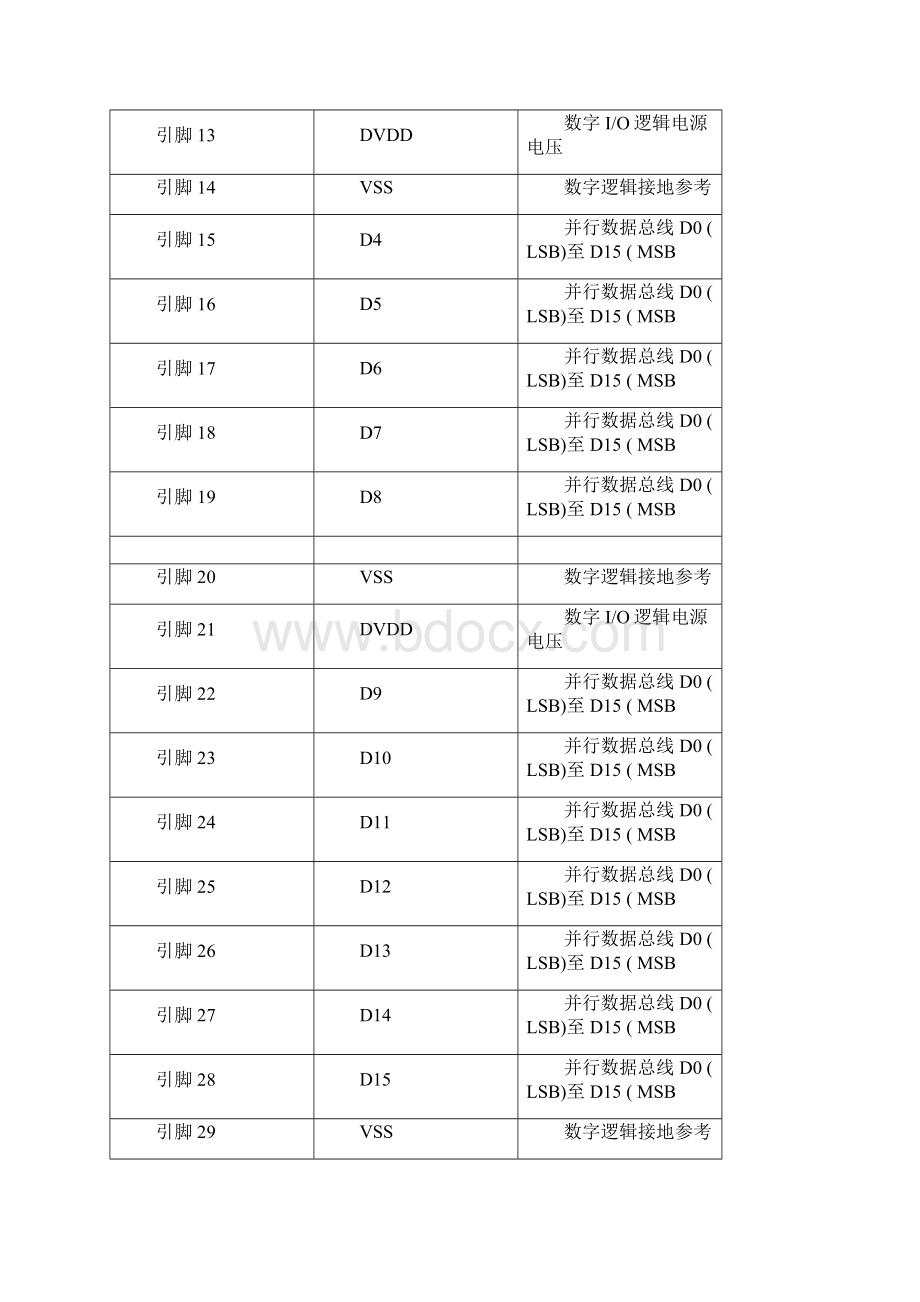 DSPTMS320F240芯片引脚与功能.docx_第3页