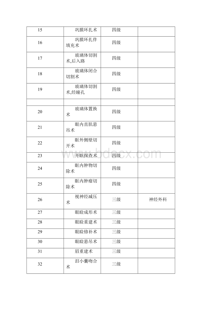 眼科手术分级Word文件下载.docx_第2页