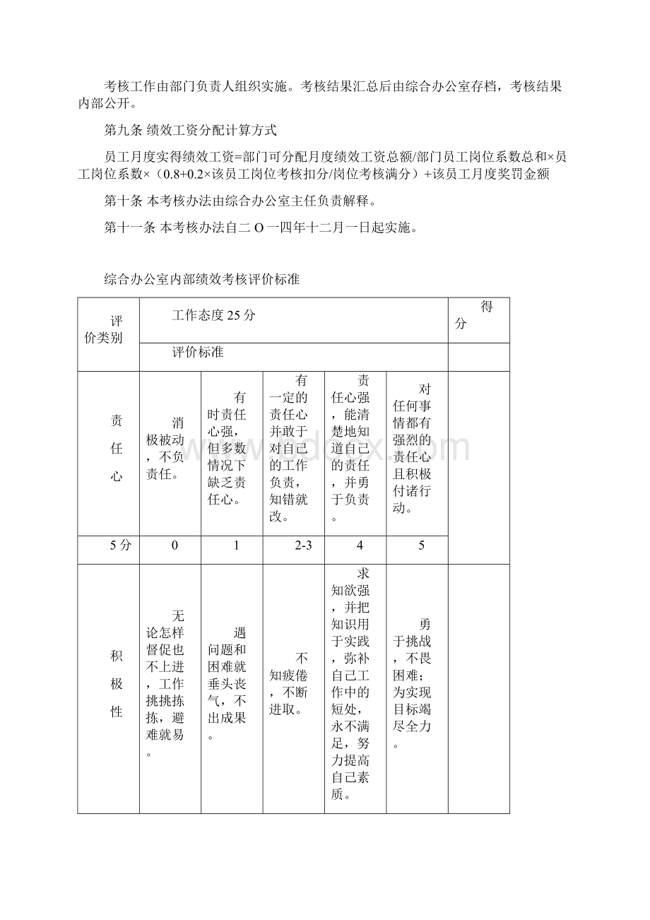 综合办公室绩效考核办法.docx_第2页