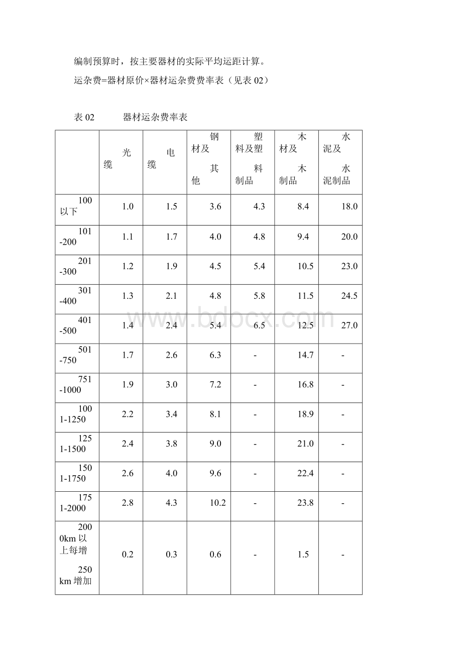 通信建设工程费用定额及计算规则.docx_第2页