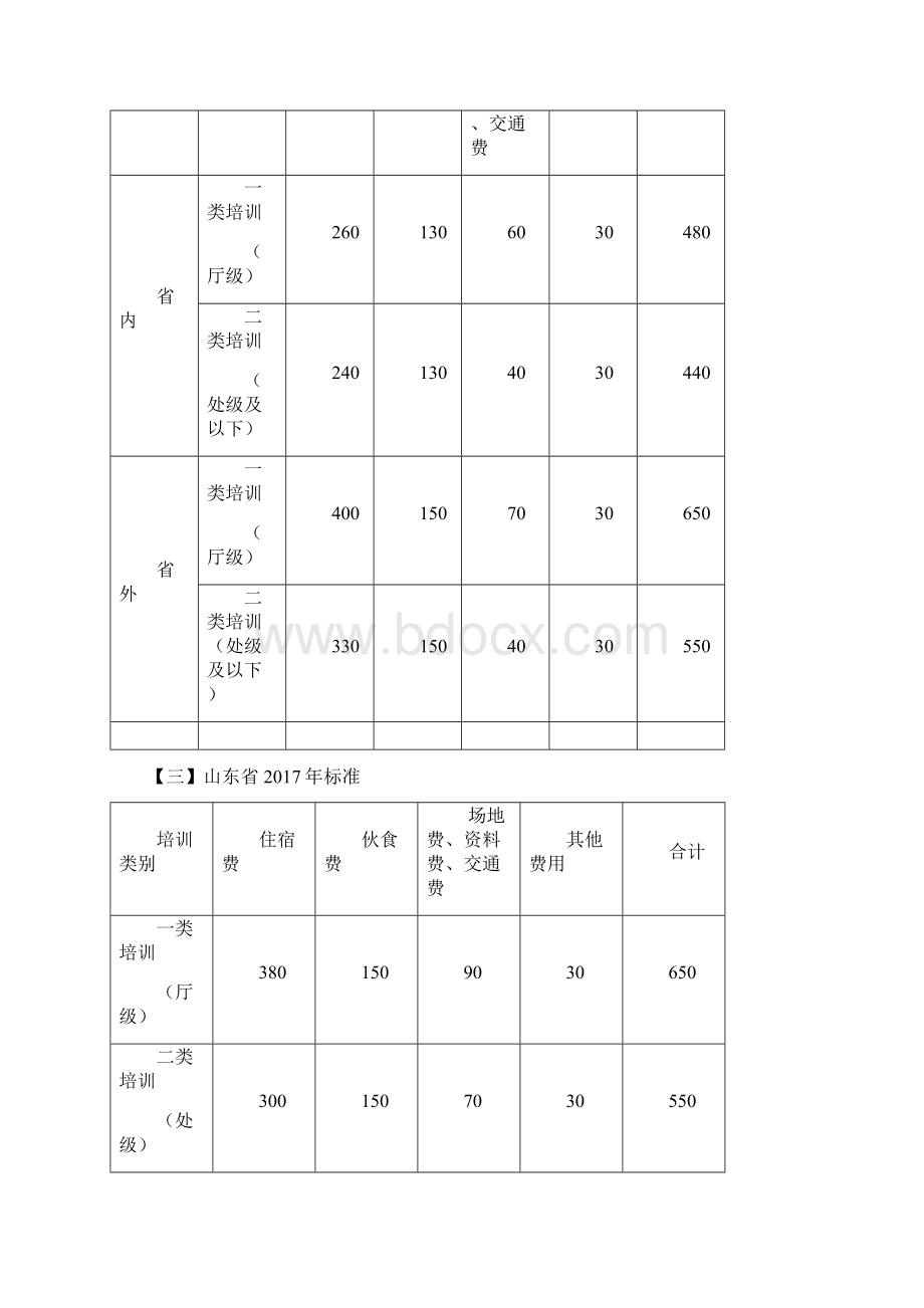 广西壮族自治区本级机关培训费管理办法.docx_第3页