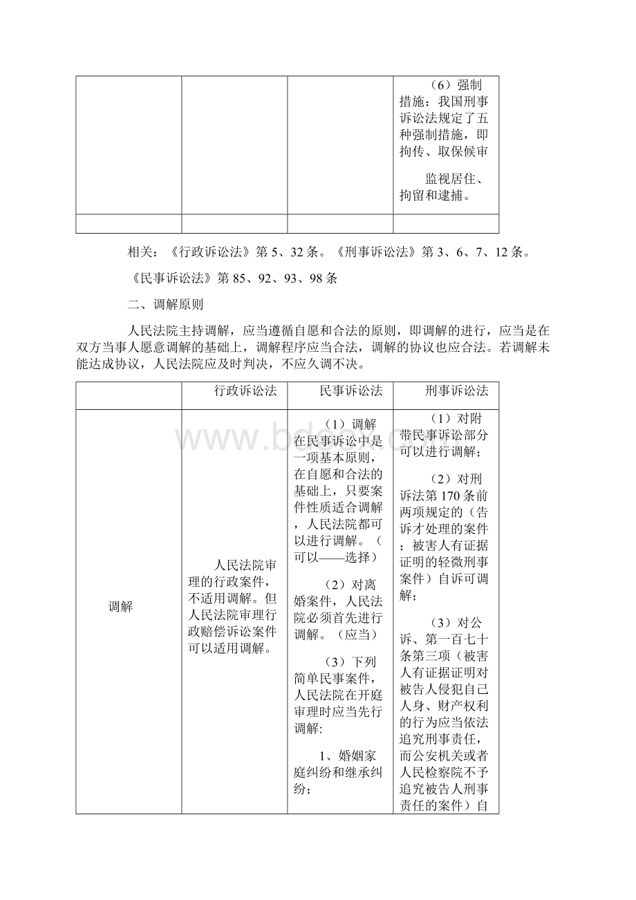 三大诉讼法知识比较.docx_第2页