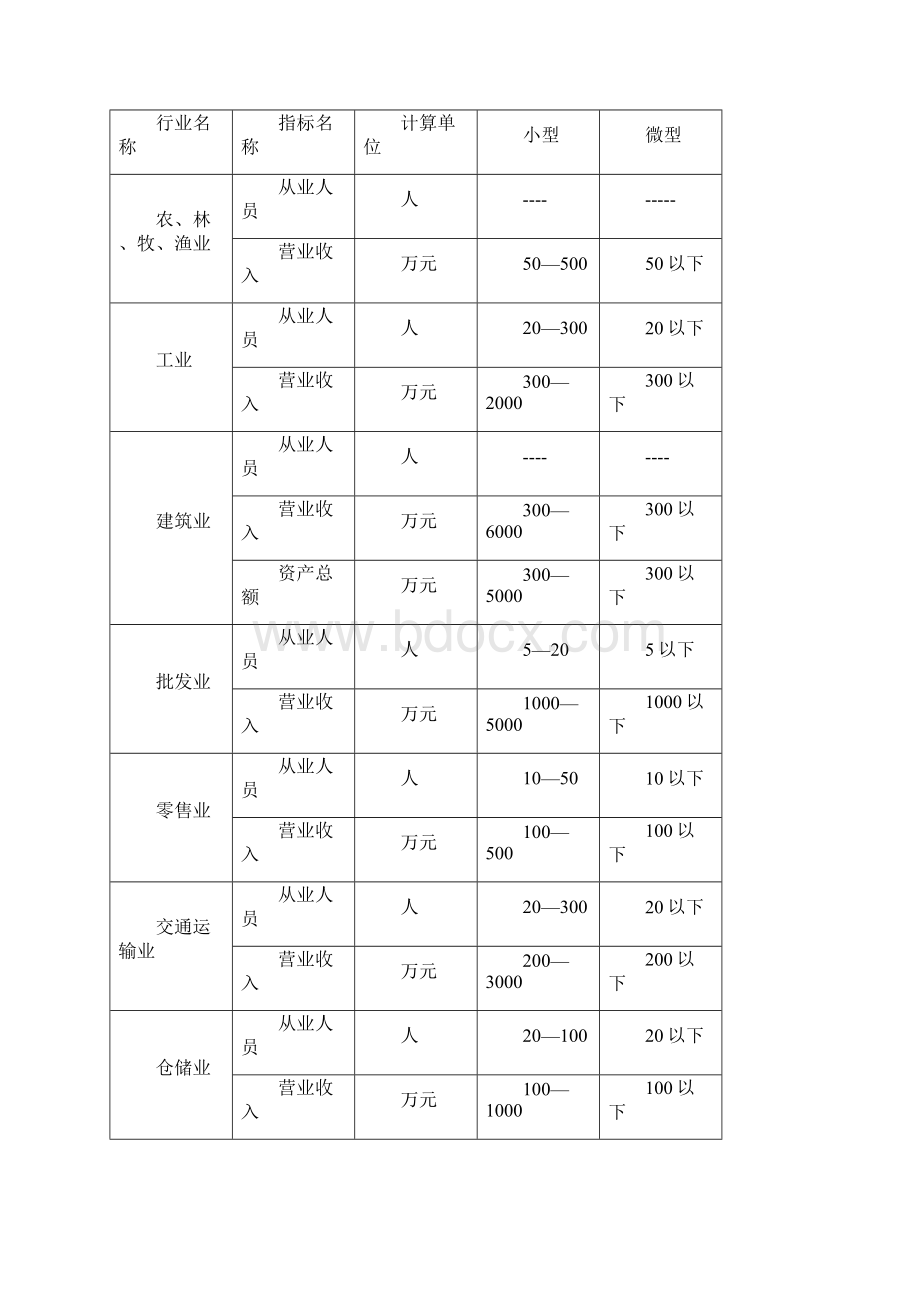 支持小微企业发展的税收政策研究.docx_第2页