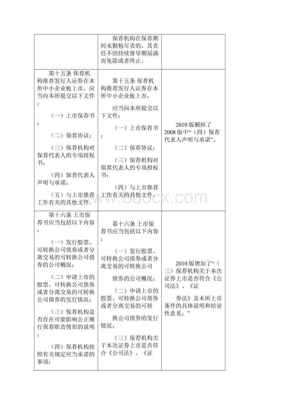 《深交所中小企业板保荐工作指引》修订版与修订版之内容对照表Word格式.docx_第2页