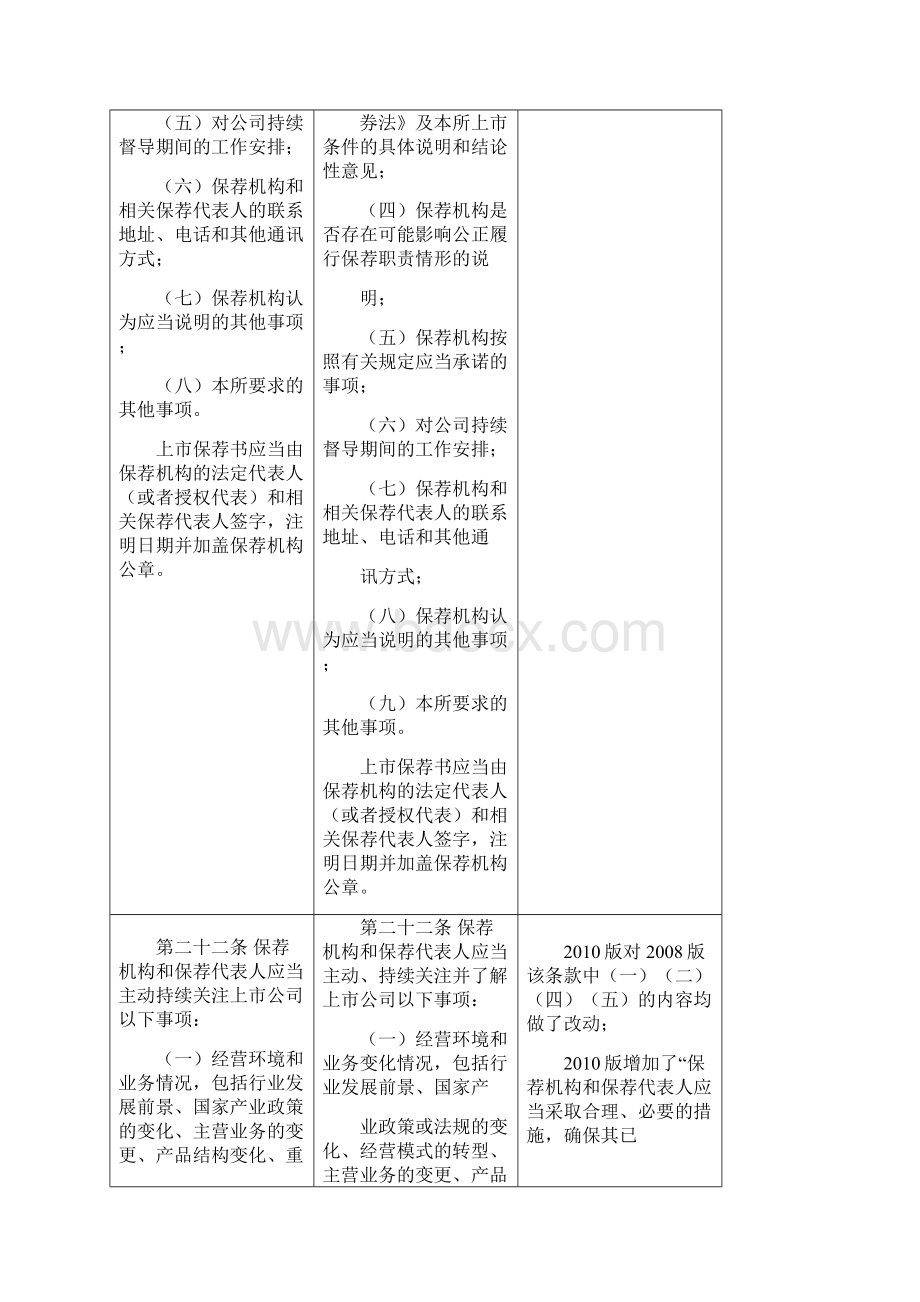 《深交所中小企业板保荐工作指引》修订版与修订版之内容对照表Word格式.docx_第3页