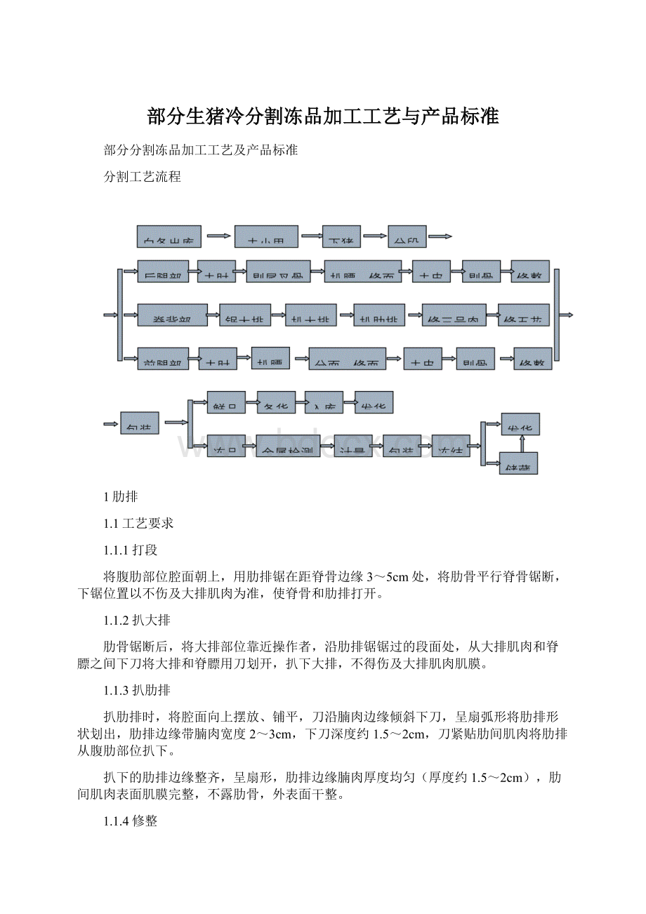 部分生猪冷分割冻品加工工艺与产品标准Word文档下载推荐.docx_第1页