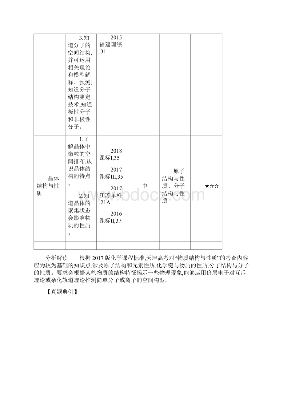 高考天津版高考化学 专题二十五 物质结构与性质.docx_第2页