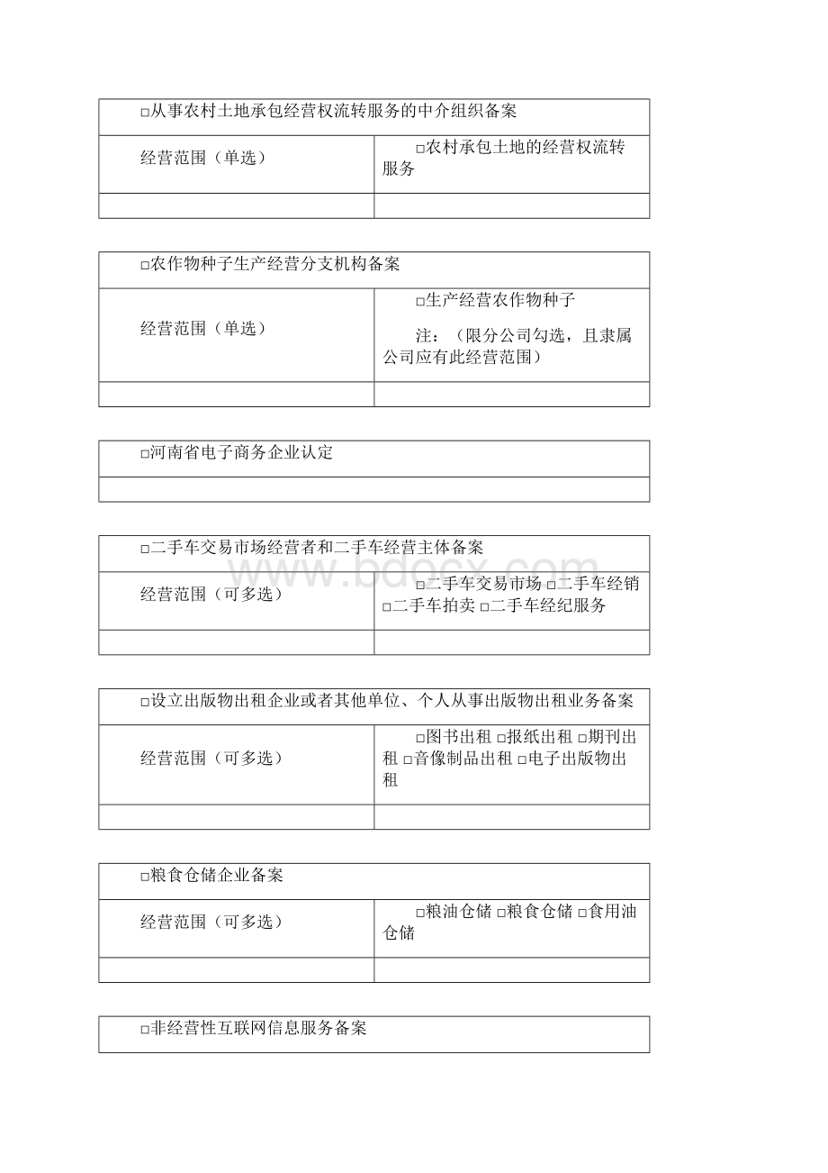 河南省多证合一改革政府部门共享信息表.docx_第2页
