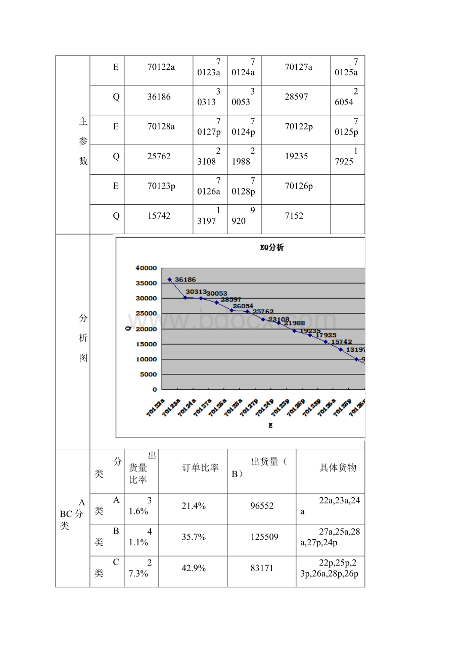 仓库布局优化方案.docx_第3页