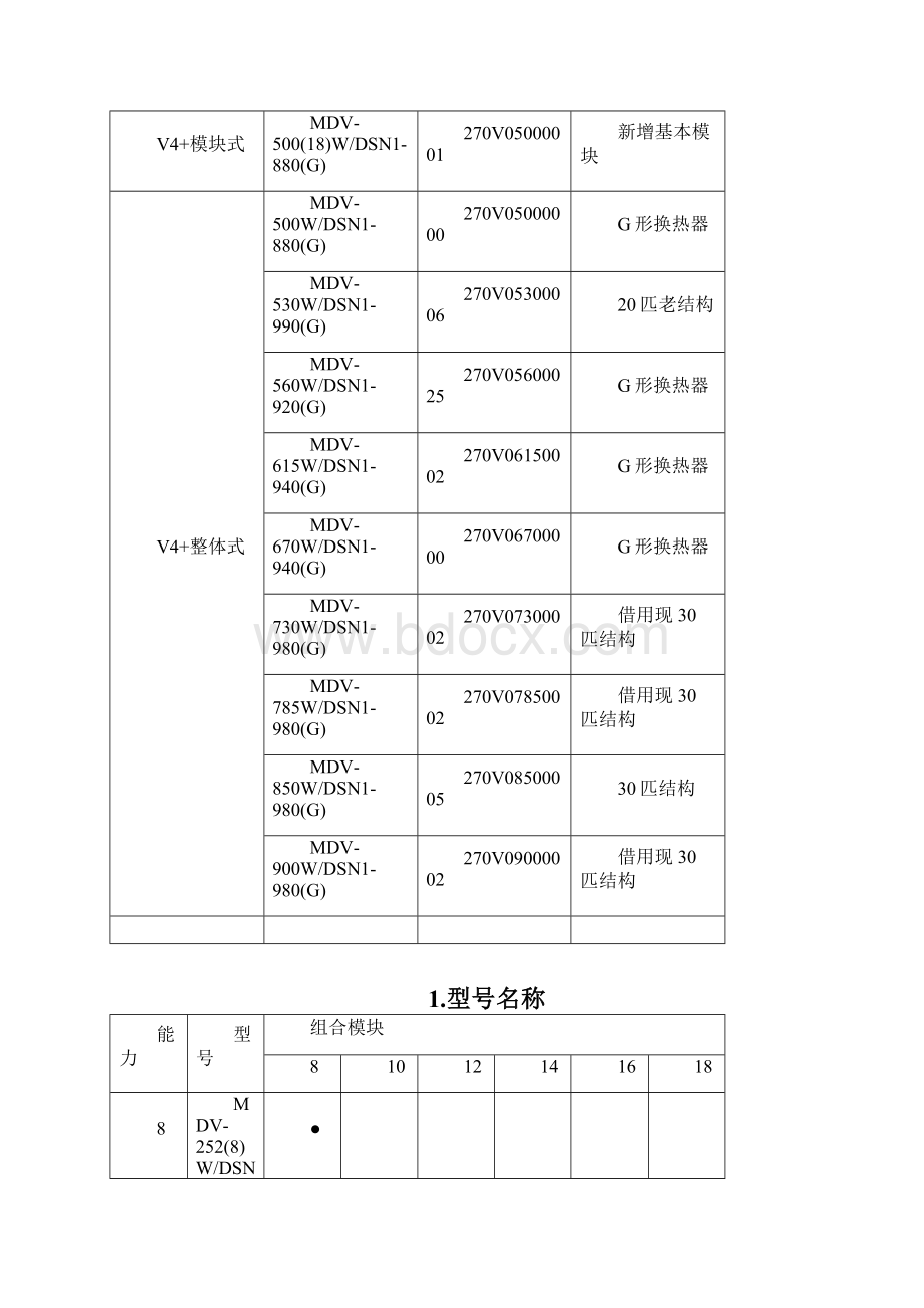 美的大多联安装配管指引借鉴类别Word格式.docx_第2页