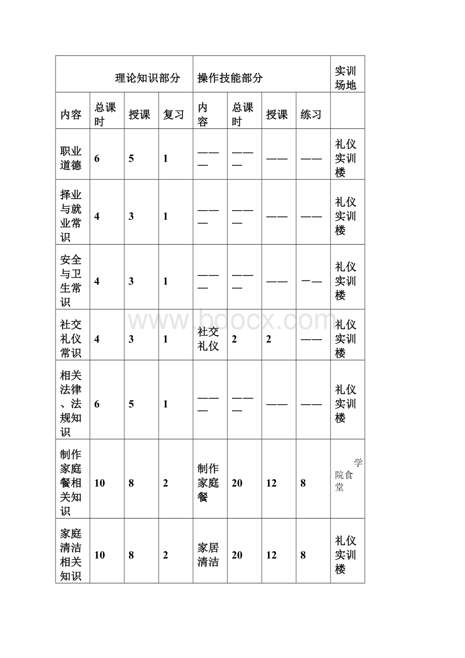 最新家政服务员培训计划与培训大纲完整版Word文档下载推荐.docx_第3页