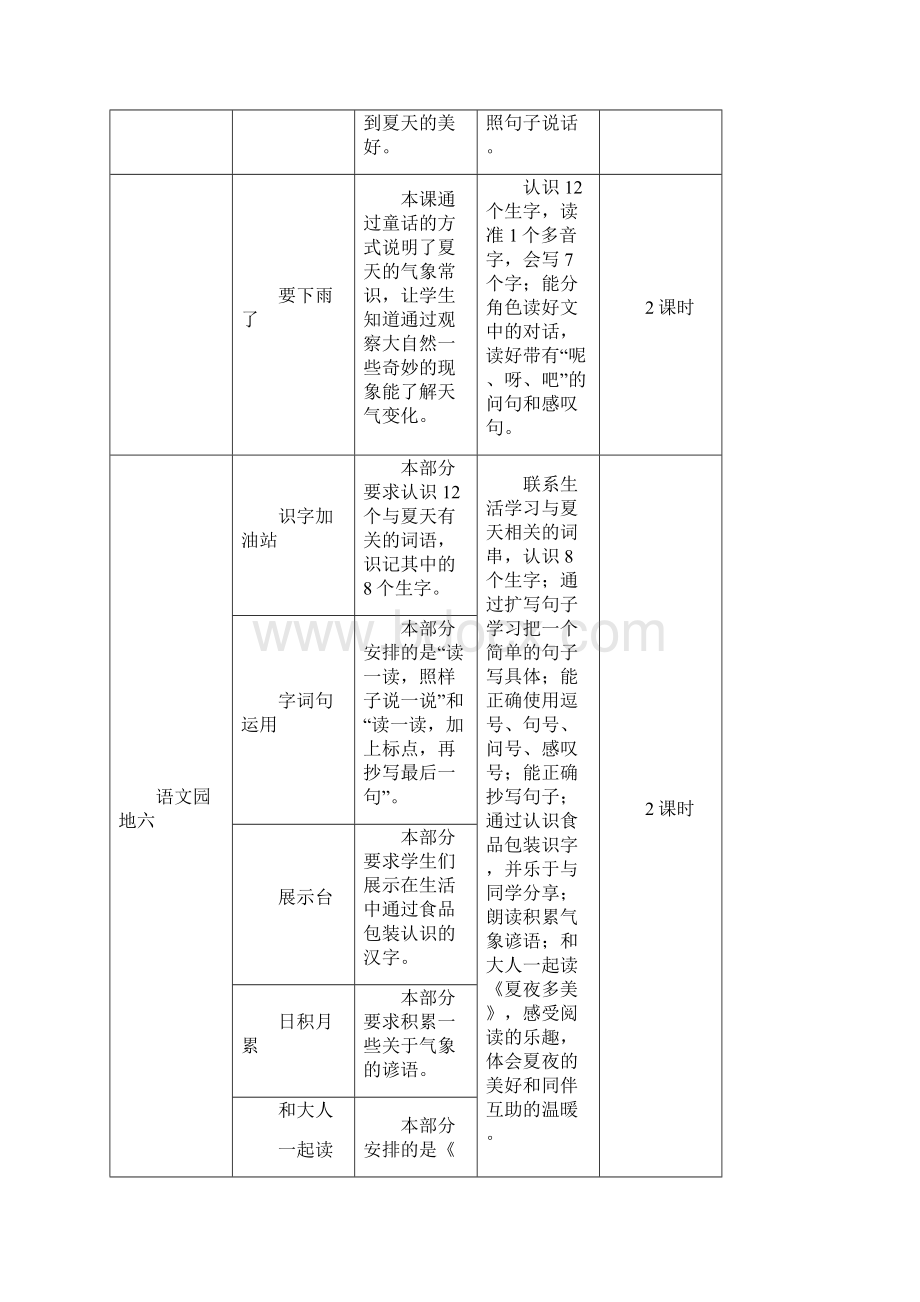 教育部审定统编版一年级下册语文教案12 古诗二首Word格式文档下载.docx_第2页