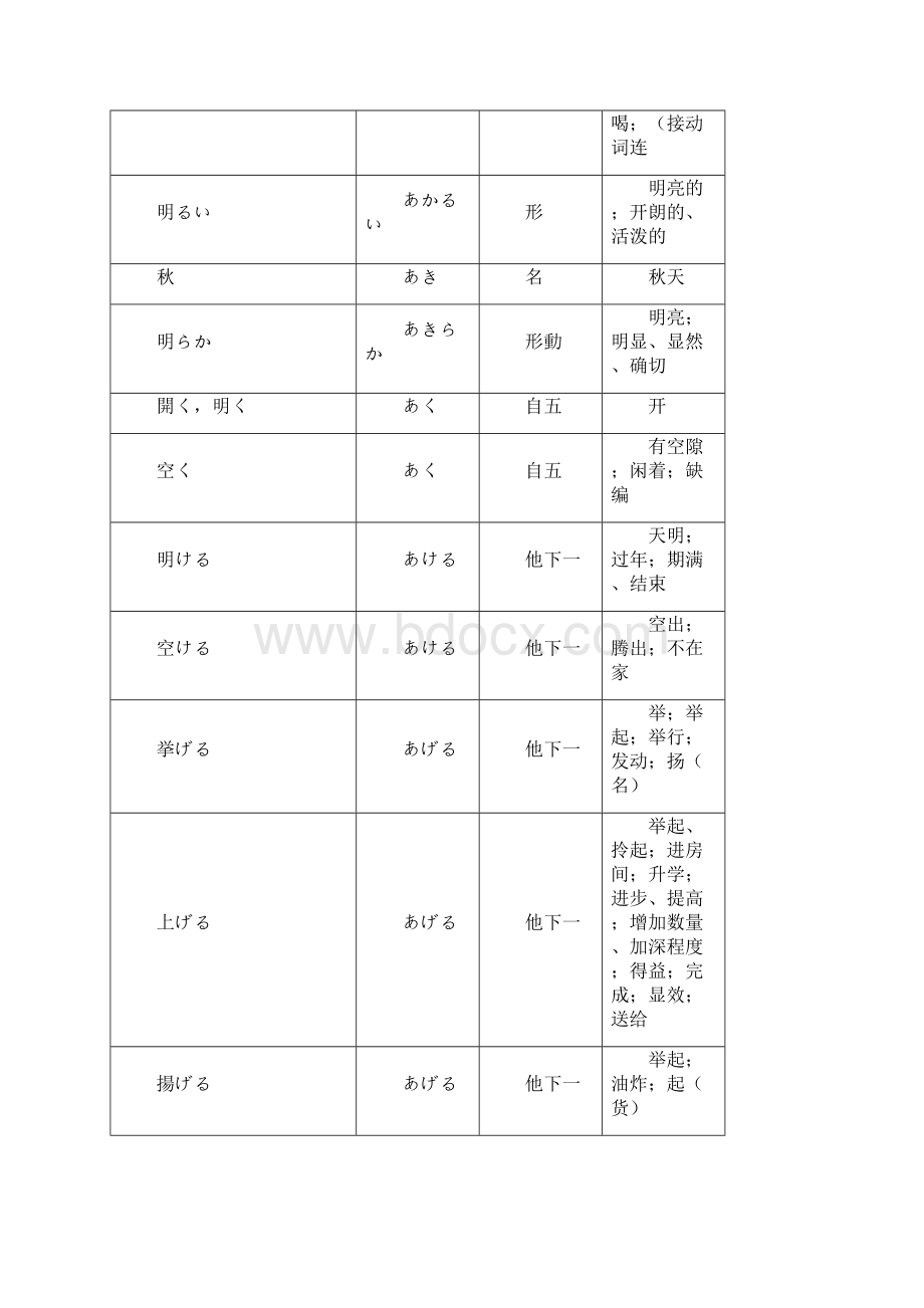 日语34级词汇包含新N5N3.docx_第2页