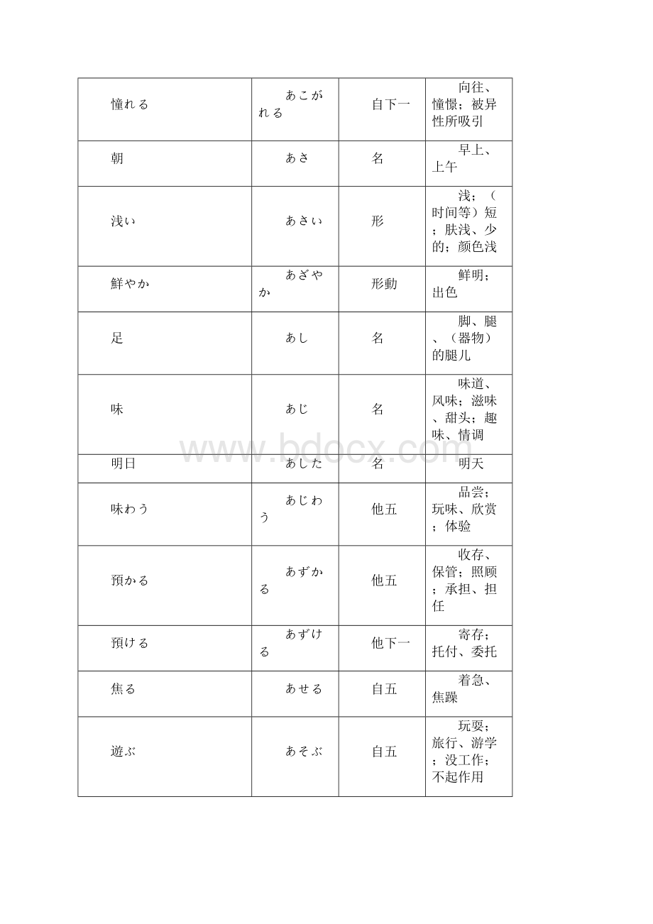 日语34级词汇包含新N5N3.docx_第3页