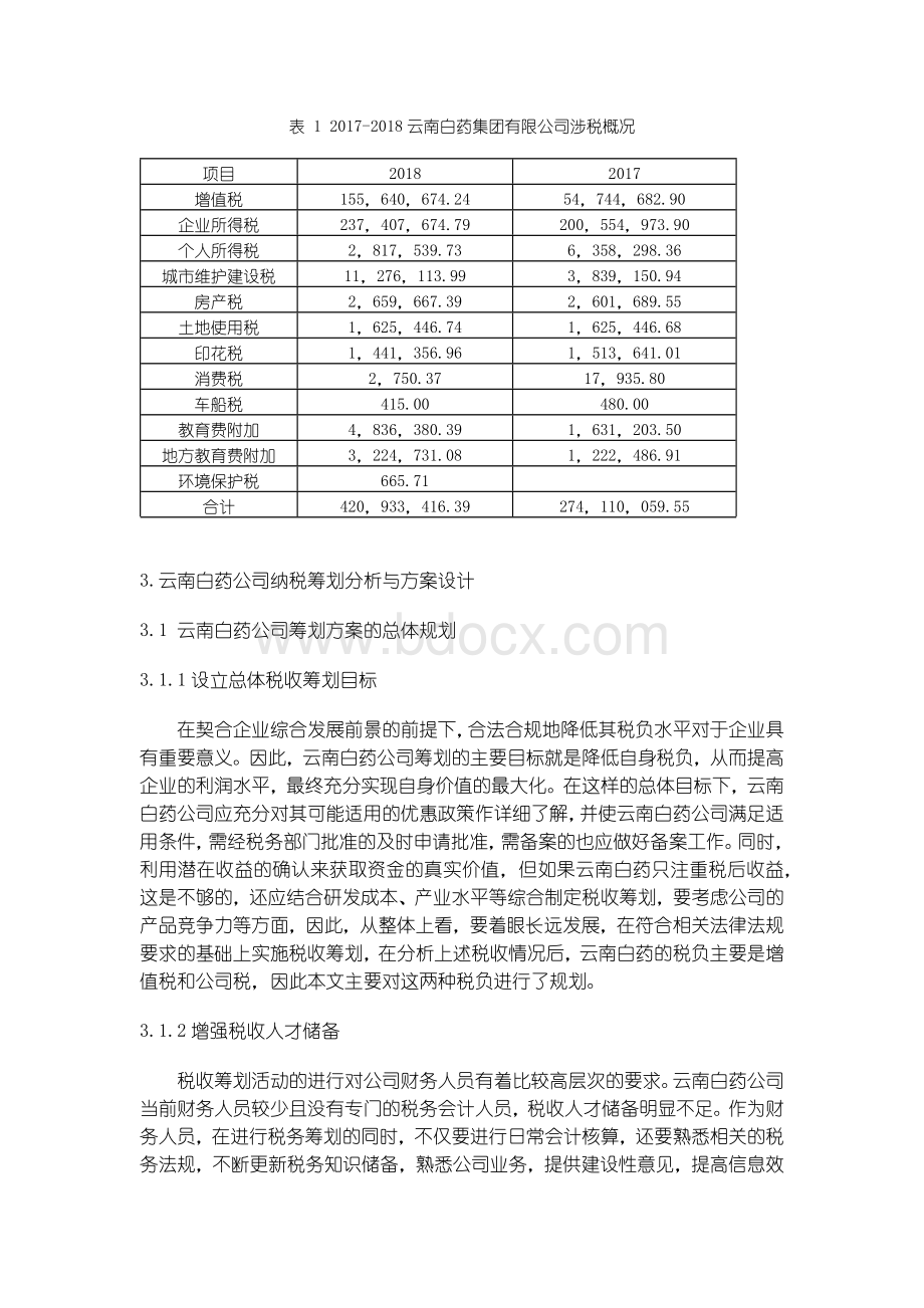 《云南白药的税收筹划应用分析》Word文档格式.docx_第3页