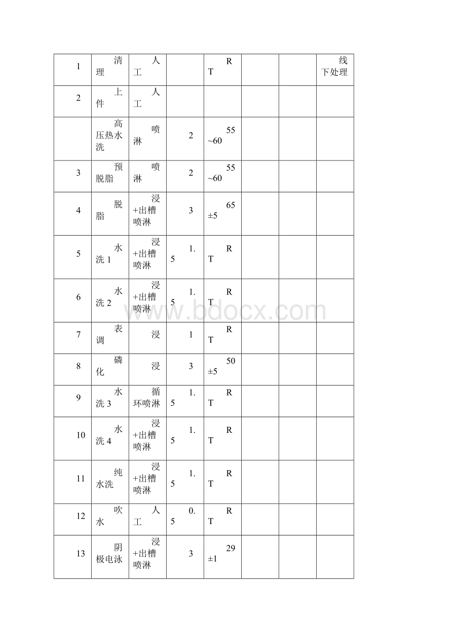 车架电泳线设备说明.docx_第2页