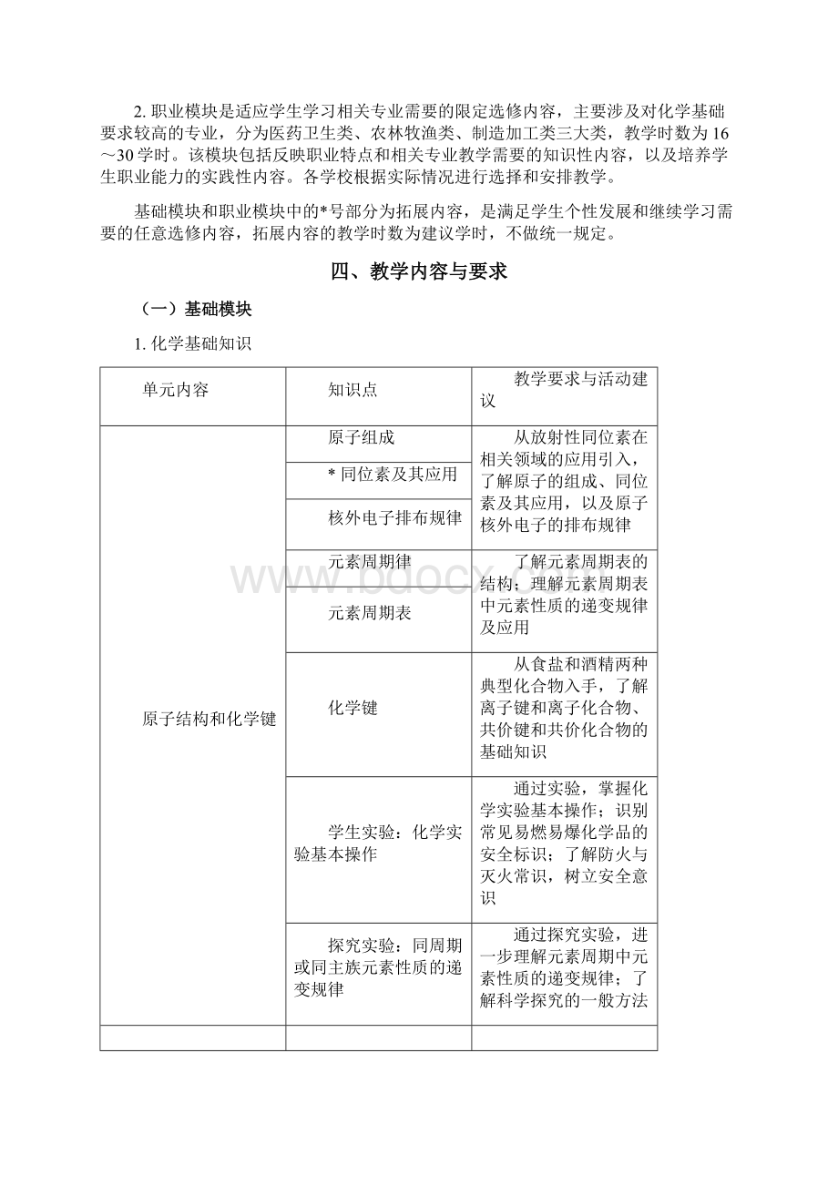 中等职业学校化学教学大纲.docx_第2页