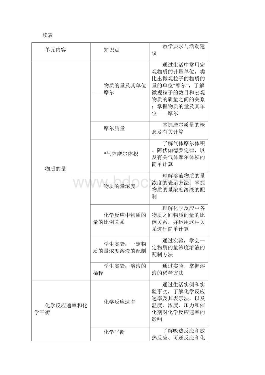 中等职业学校化学教学大纲.docx_第3页