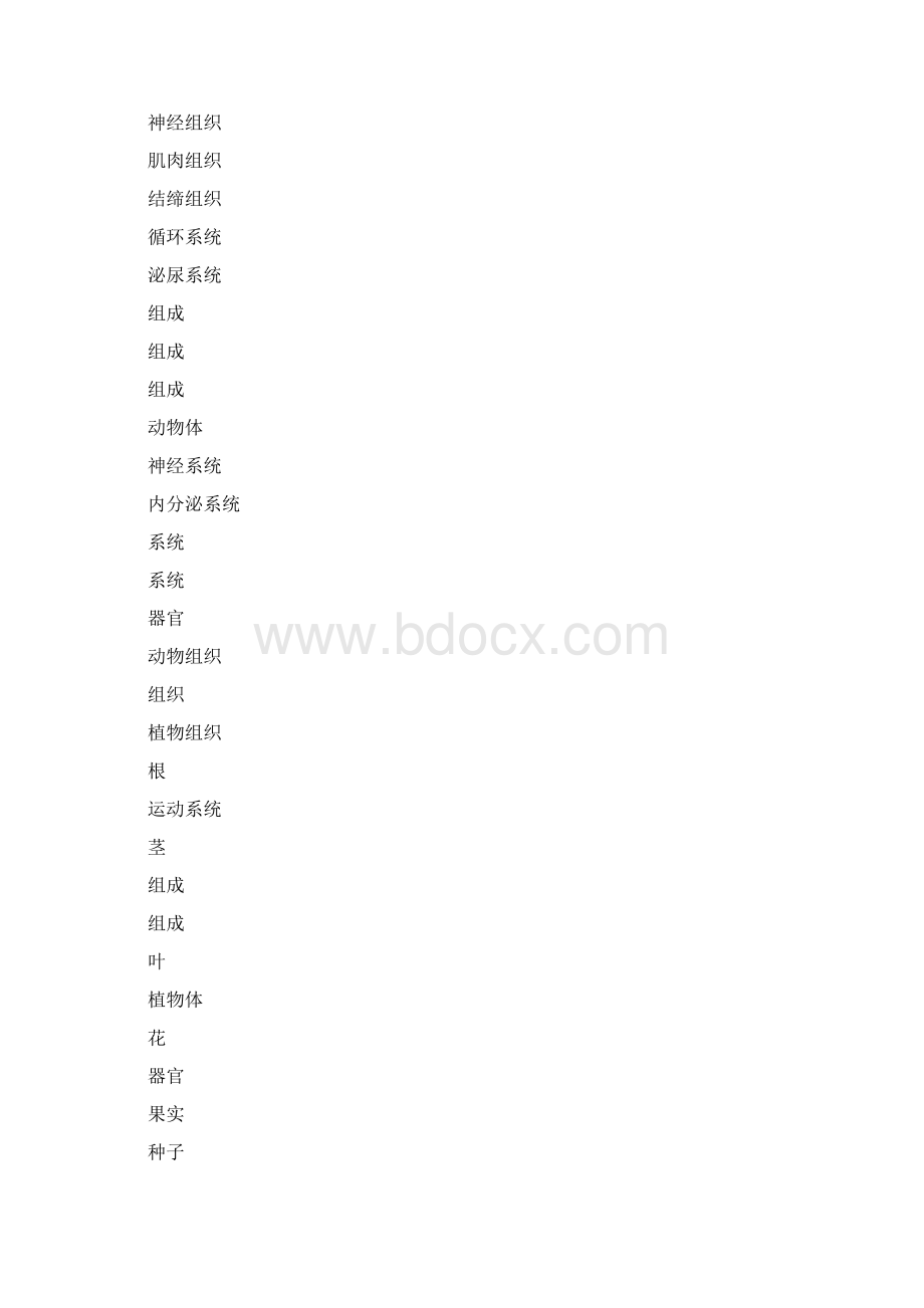 初中生物思维导图清晰可修改版Word文档格式.docx_第3页