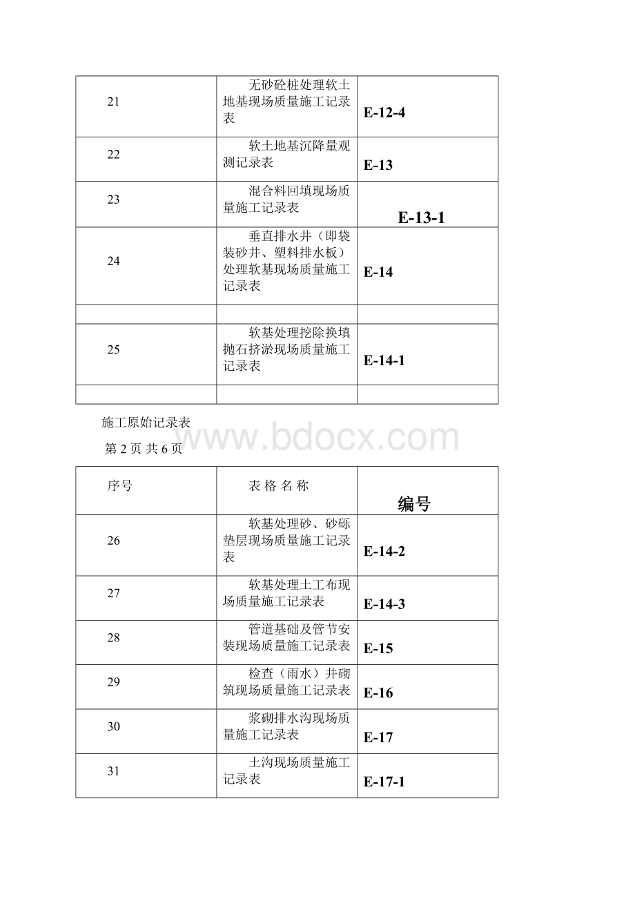 工程施工原始记录表Word下载.docx_第3页