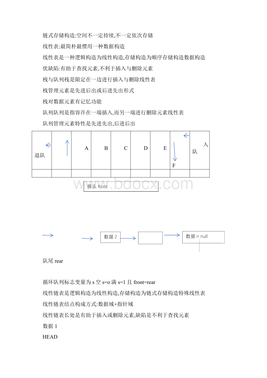 MSOffice二级计算机考试资料.docx_第2页