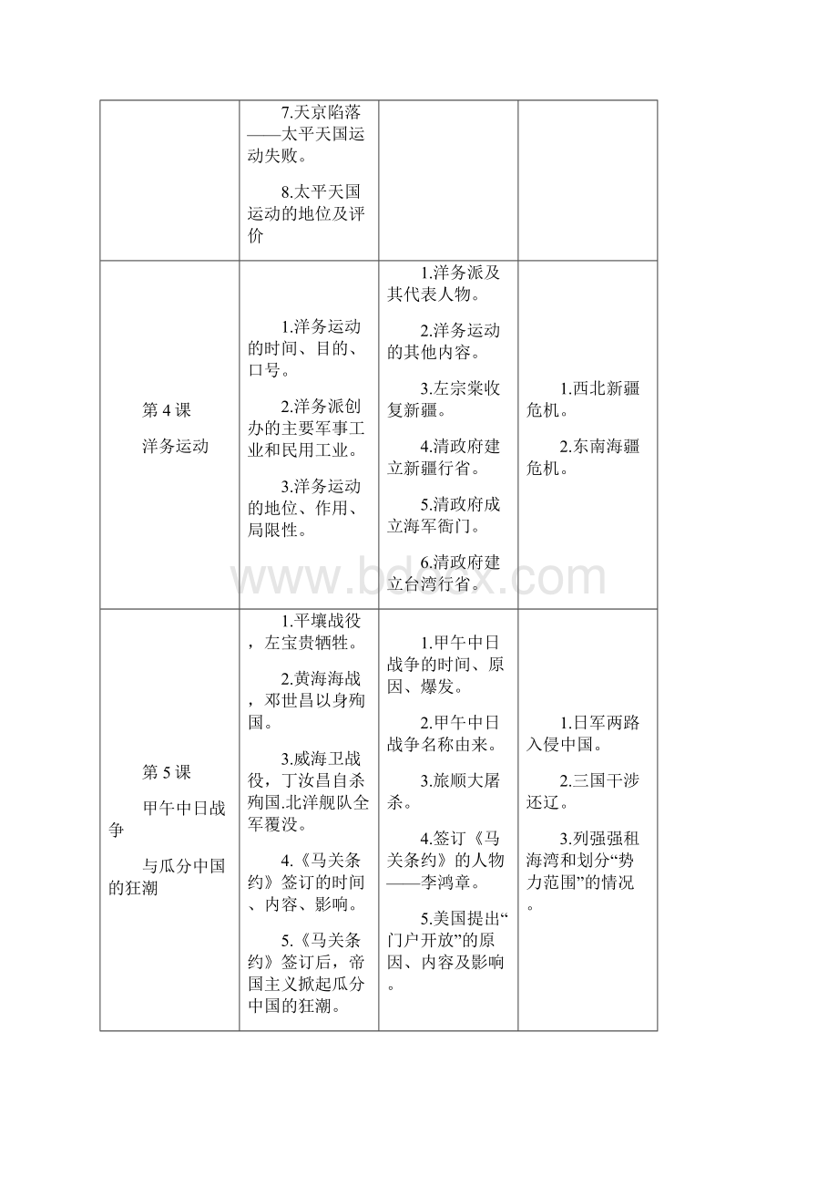 人教部编八年级历史上册教材知识点分类.docx_第3页