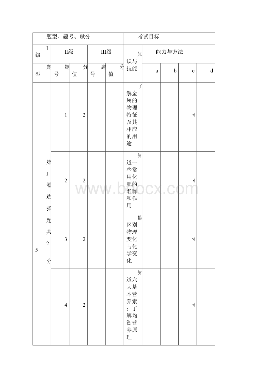 福建省厦门市市初中学业考试.docx_第2页