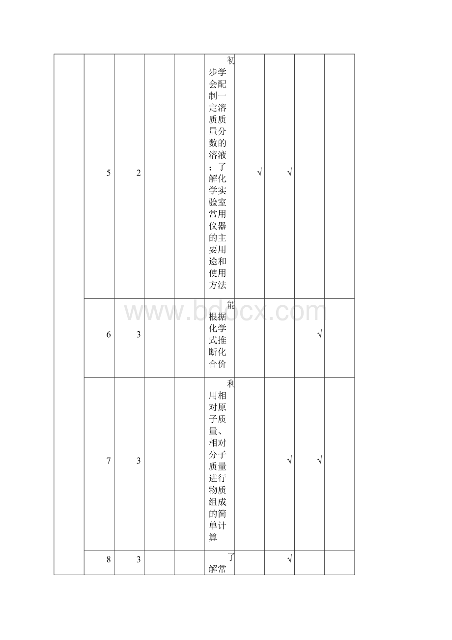 福建省厦门市市初中学业考试.docx_第3页