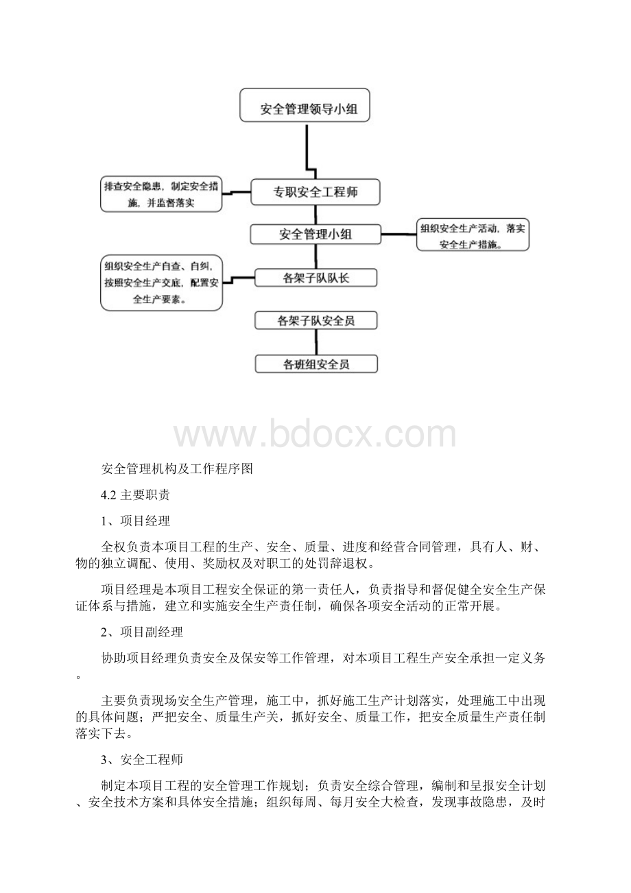 桥梁高空作业专项施工方案.docx_第2页