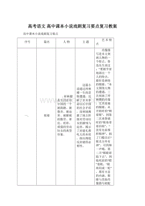 高考语文 高中课本小说戏剧复习要点复习教案.docx