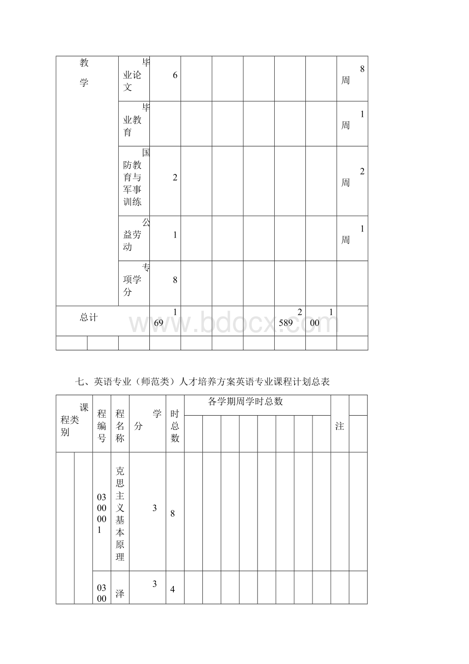 英语专业师范类人才培养方案.docx_第3页