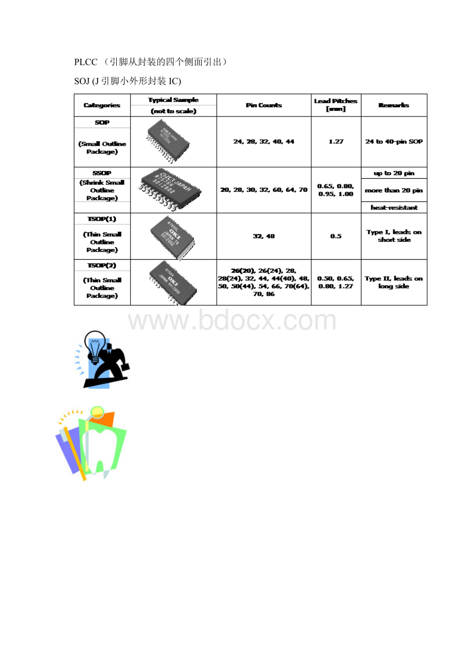 潮湿敏感器件控制.docx_第3页