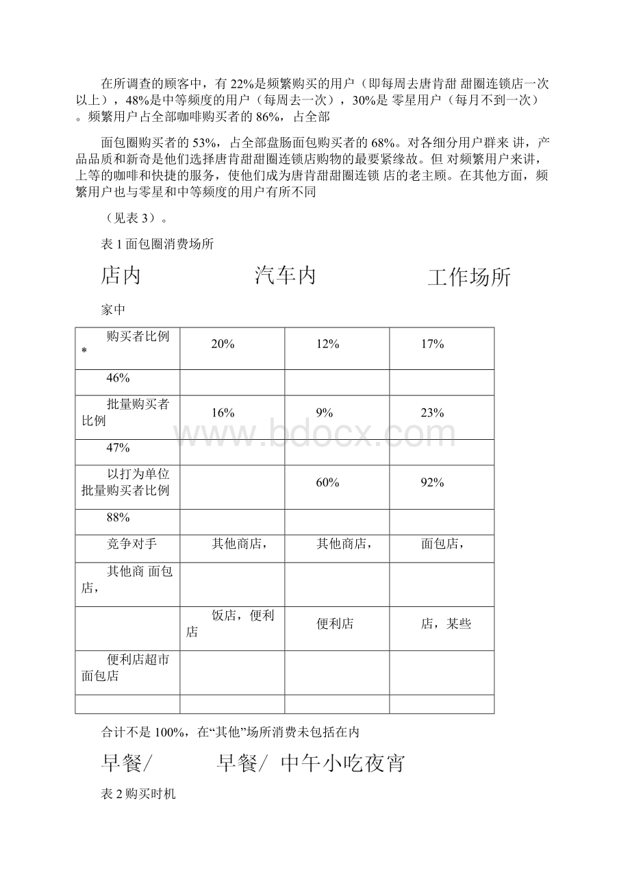 唐肯甜甜圈案例分销战略考量Word文件下载.docx_第2页