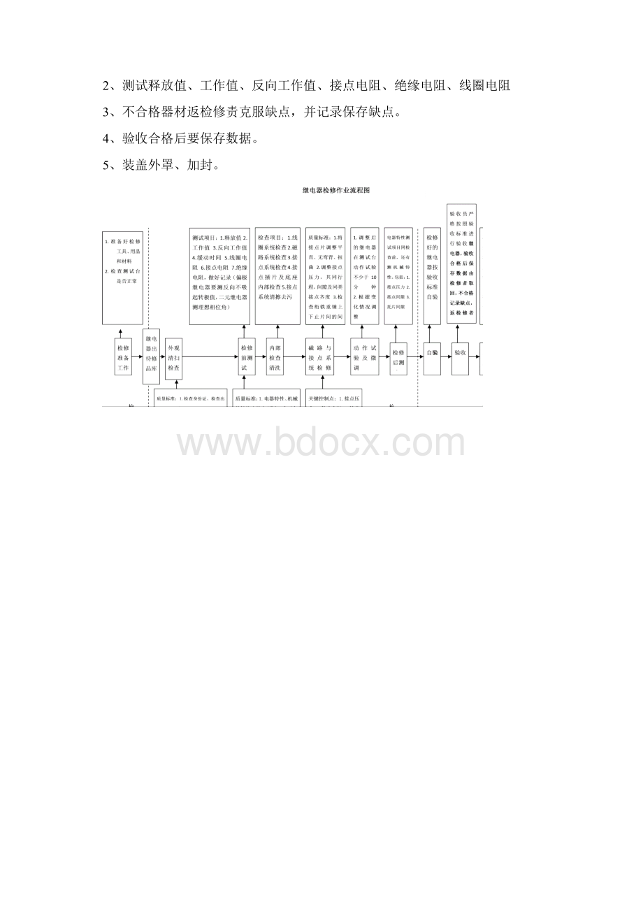 继电器检修作业指导书Word文件下载.docx_第3页