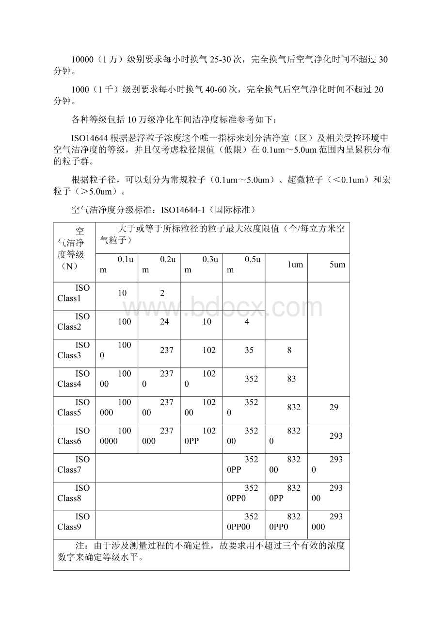 实用参考10万级净化车间标准版.docx_第2页