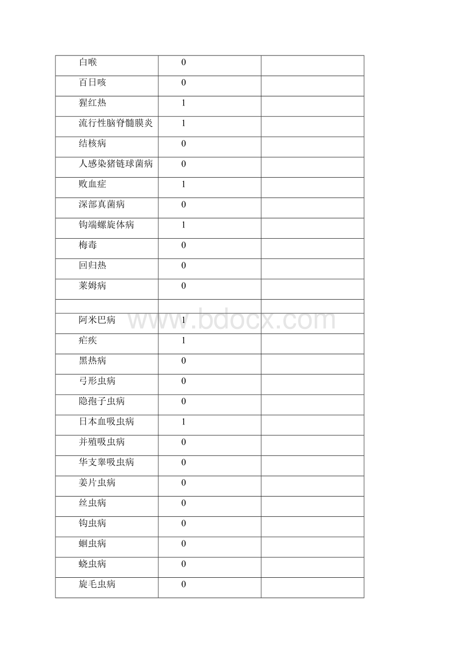 《传染病学教学大纲》临床本科.docx_第3页