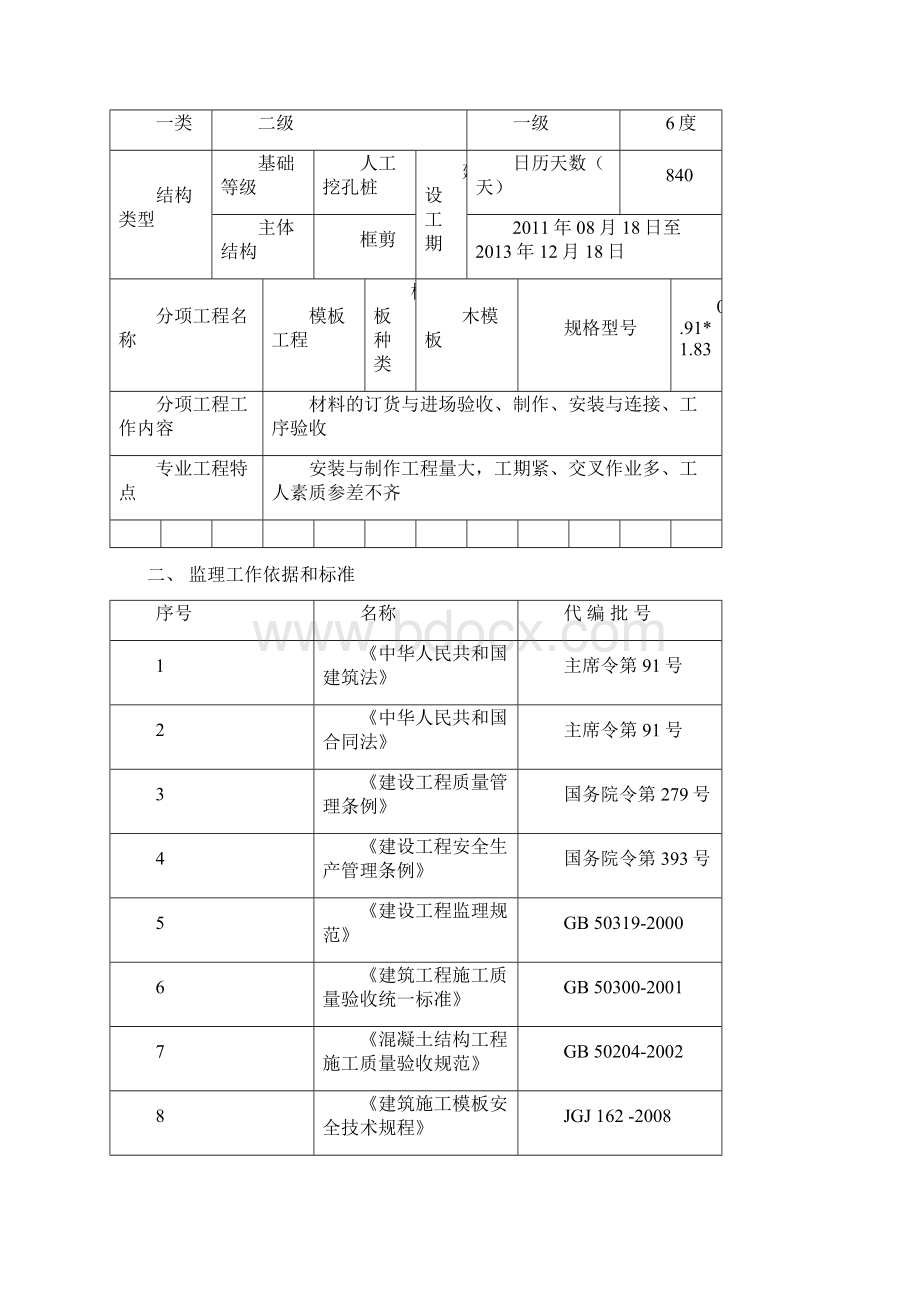 模板分项工程监理实施细则 2.docx_第2页