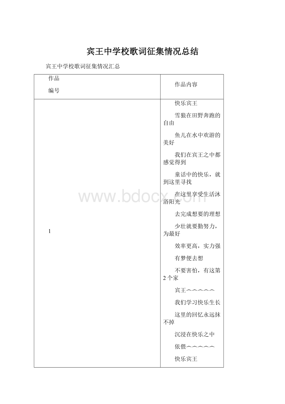 宾王中学校歌词征集情况总结.docx