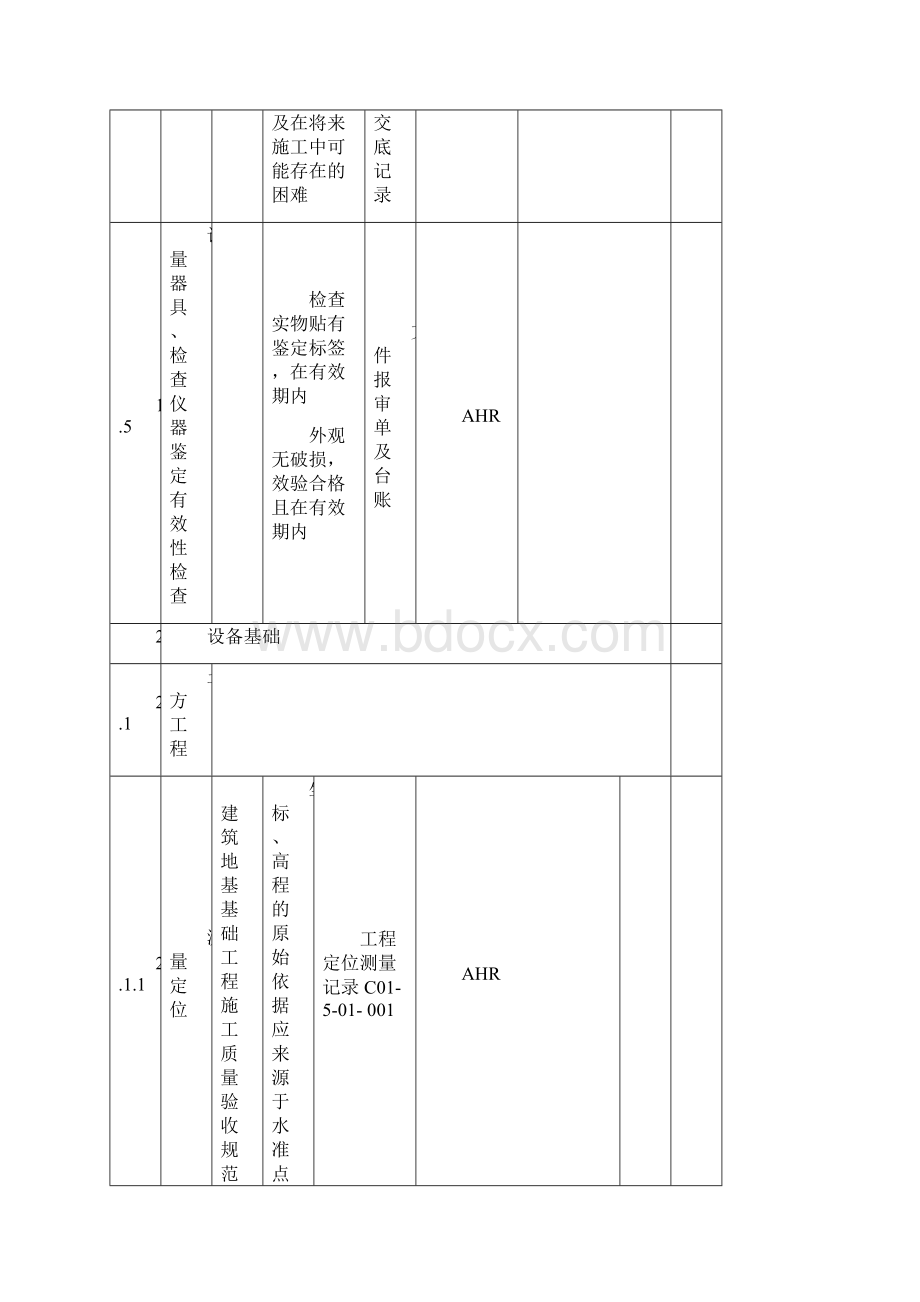 810号BGL气化炉质量标准化.docx_第3页