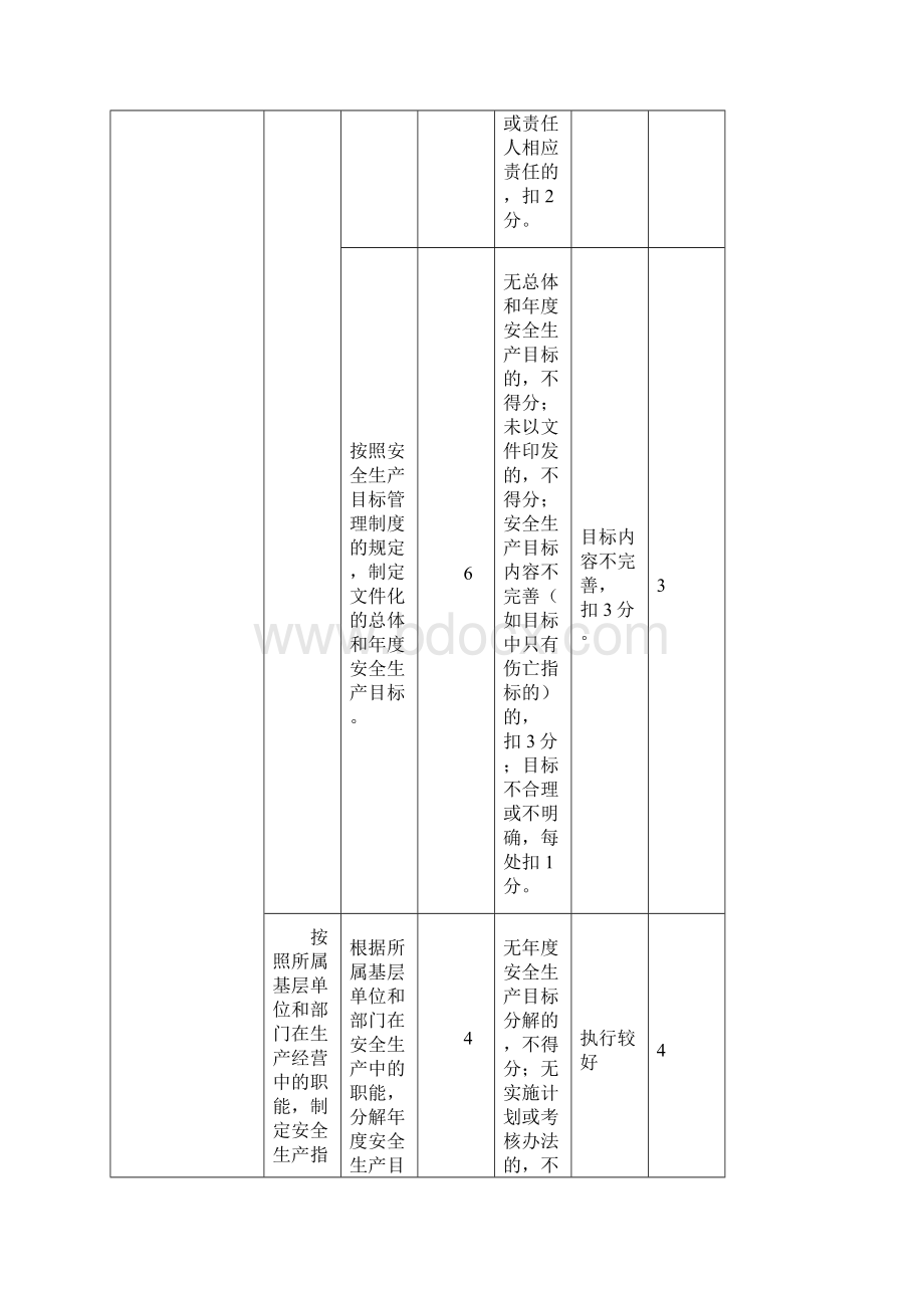 4安全生产标准化自评情况评分表Word文档格式.docx_第2页