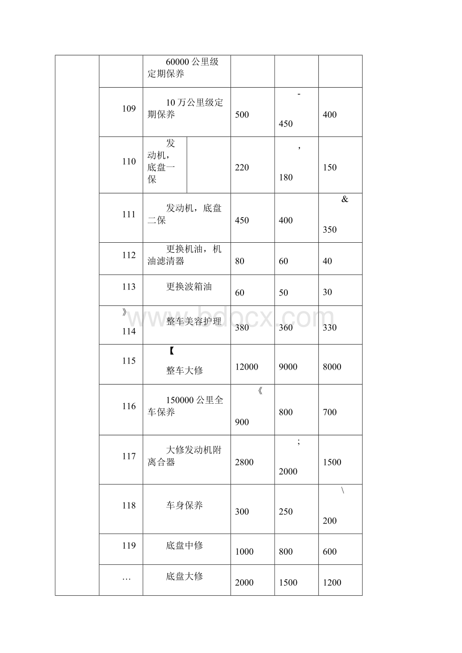 维修项目工时费报价明细表.docx_第2页