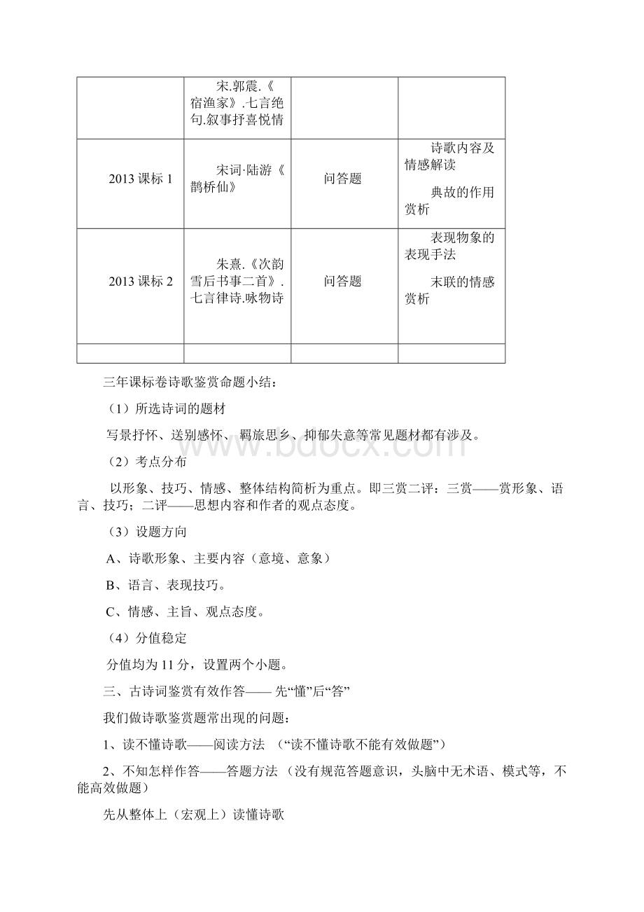 如何读懂诗歌教师用卷Word格式文档下载.docx_第2页